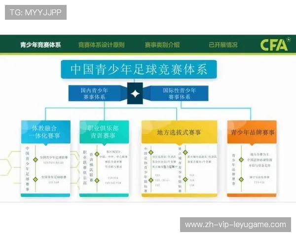国足青少年足球训练计划，中国足协青少年足球训练大纲